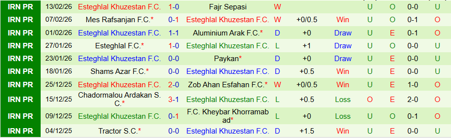 Nhận định Sepahan vs Esteghlal Khuzestan, 22h15 ngày 23/2: Cửa trên bấp bênh - Ảnh 1