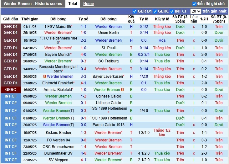 Nhận định Werder Bremen vs Wolfsburg, 2h30 ngày 08/11: Thắng lợi xứng đáng - Ảnh 2