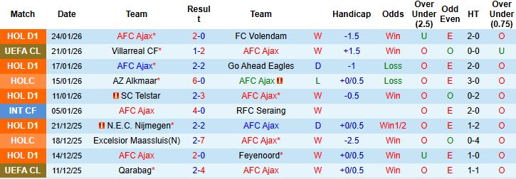 Nhận định Ajax vs Olympiacos 3h ngày 29/1: Chủ nhà đáng tin - Ảnh 3