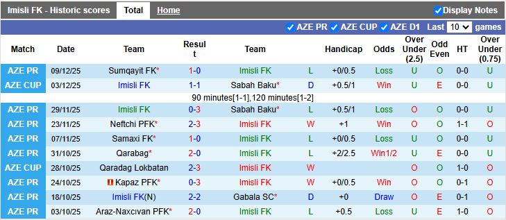 Nhận định Imisli vs Karvan 17h00 ngày 15/12: Đối thủ dễ chịu - Ảnh 2