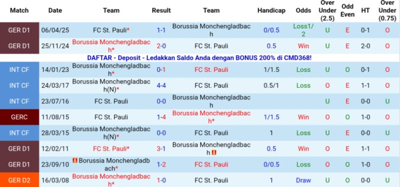 Nhận định St. Pauli vs Monchengladbach, 21h30 ngày 1/10: Phong độ tệ hại - Ảnh 2