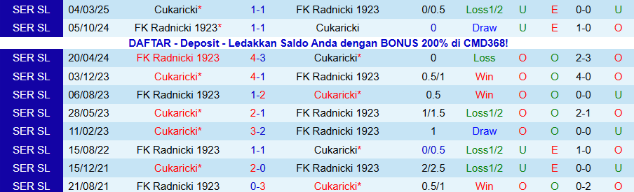 Nhận định Radnicki 1923 vs Cukaricki, 22h30 ngày 17/12: Bất ổn gặp nhau - Ảnh 3