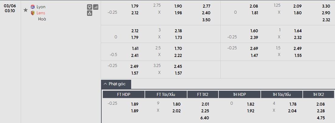 Nhật định phạt góc Lyon vs Lens, 3h10 ngày 06/03 - Ảnh 1