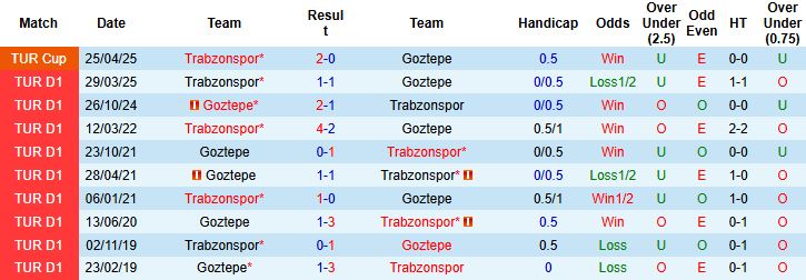 Nhận định Goztepe vs Trabzonspor 00h00 ngày 08/12 - Ảnh 4