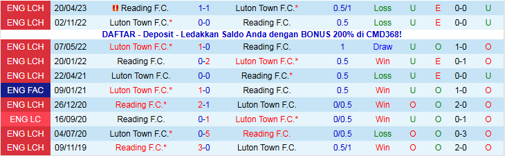 Nhận định Reading vs Luton Town 3h00 ngày 19/12: Tìm lại niềm vui - Ảnh 4