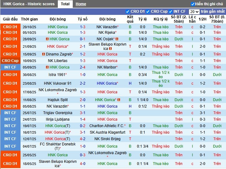 Nhận định HNK Gorica vs Hajduk Split, 22h59 ngày 24/10: Thế trận khó đoán - Ảnh 2