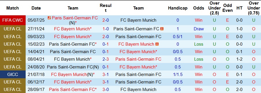 Nhận định PSG vs Bayern Munich 3h ngày 5/11: Bất phân thắng bại - Ảnh 3