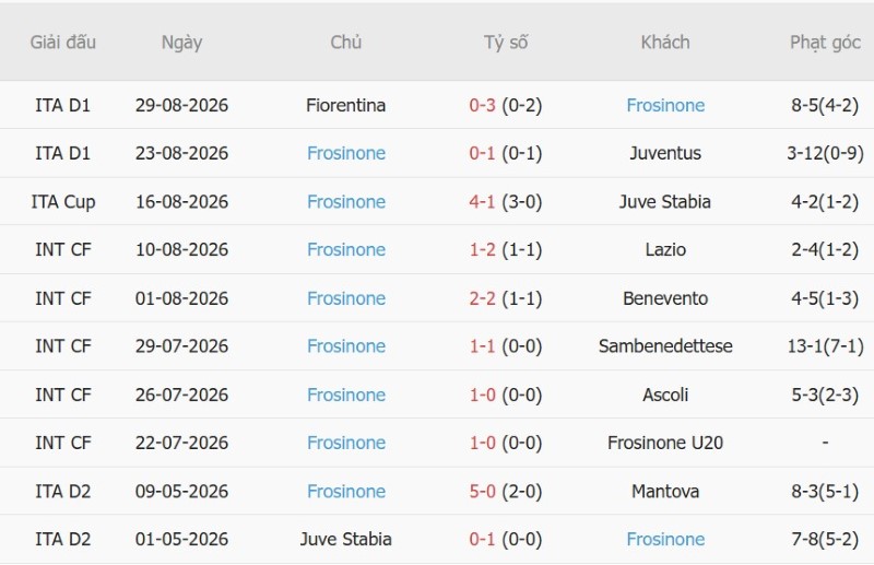 Nhật định phạt góc Sassuolo vs Frosinone, 20h00 ngày 2/9 - Ảnh 4