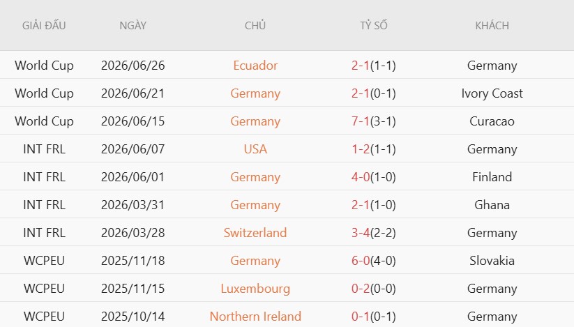 Soi thẻ phạt Đức vs Paraguay, 3h30 ngày 30/6 - Ảnh 2