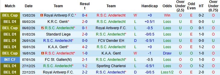 Nhận định Anderlecht vs RAAL La Louviere 02h45 ngày 16/02: Tiếp đà hưng phấn - Ảnh 3