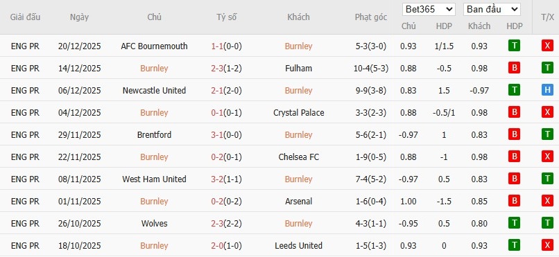 Nhật định phạt góc Burnley vs Everton, 22h ngày 27/12 - Ảnh 4