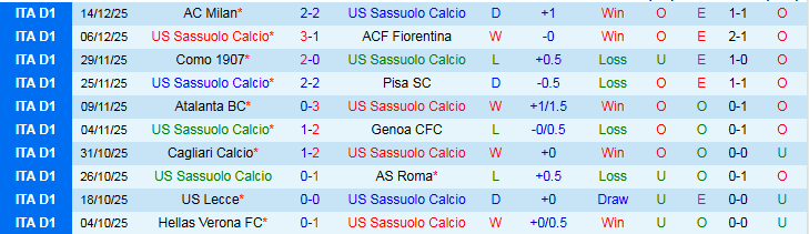 Nhận định Sassuolo vs Torino 21h00 ngày 21/12: Trắng tay trở về nhà - Ảnh 2