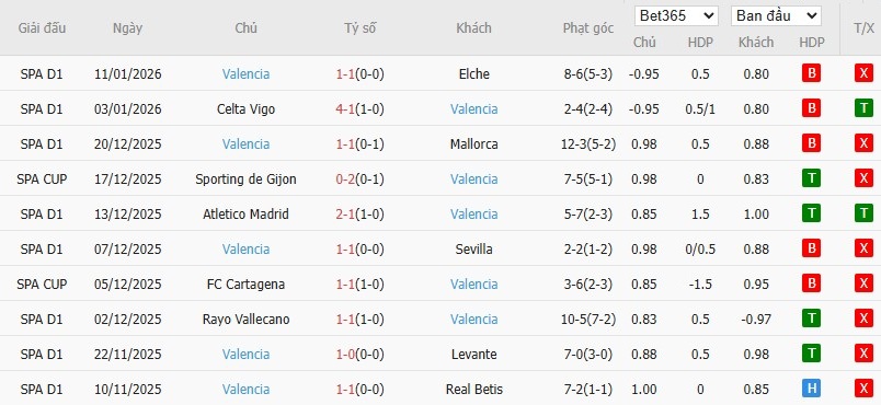 Nhật định phạt góc Burgos vs Valencia, 3h ngày 16/01 - Ảnh 3