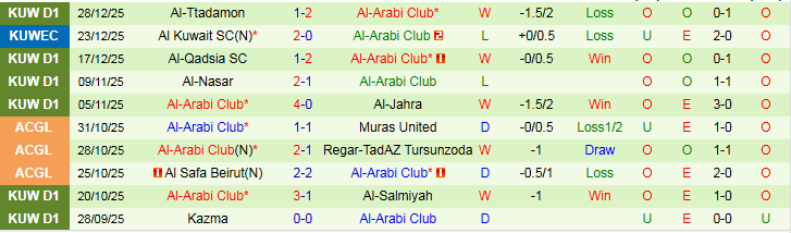 Nhận định Al-Shabab vs Al-Arabi Club 22h40 ngày 2/1: Mang ba điểm về nhà - Ảnh 3