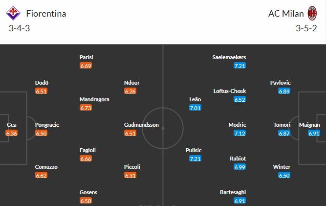 Nhật định phạt góc Fiorentina vs AC Milan, 21h ngày 11/01 - Ảnh 3