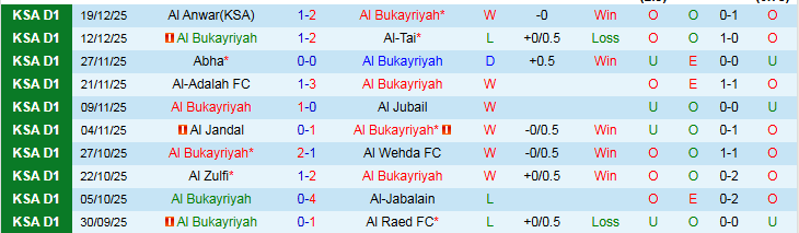 Nhận định Al Bukayriyah vs Al-Arabi 19h20 ngày 24/12: Niềm vui cho chủ nhà - Ảnh 2