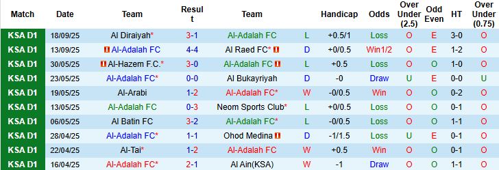 Nhận định Al-Adalah vs Al Hilal 01h30 ngày 23/09: Tin vào cửa dưới - Ảnh 3
