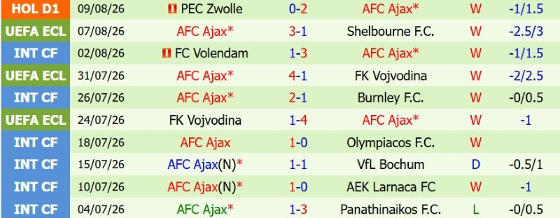 Nhật định phạt góc Shelbourne vs Ajax, 1h45 ngày 14/8 - Ảnh 4