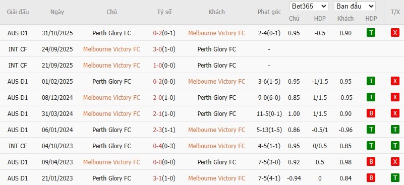 Nhật định phạt góc Melbourne Victory vs Perth Glory, 15h35 ngày 02/01 - Ảnh 4