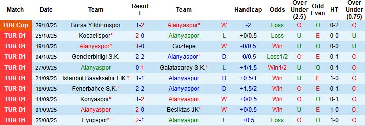 Nhận định Alanyaspor vs Gazisehir Gaziantep 00h00 ngày 04/11: Điểm tựa sân nhà - Ảnh 3