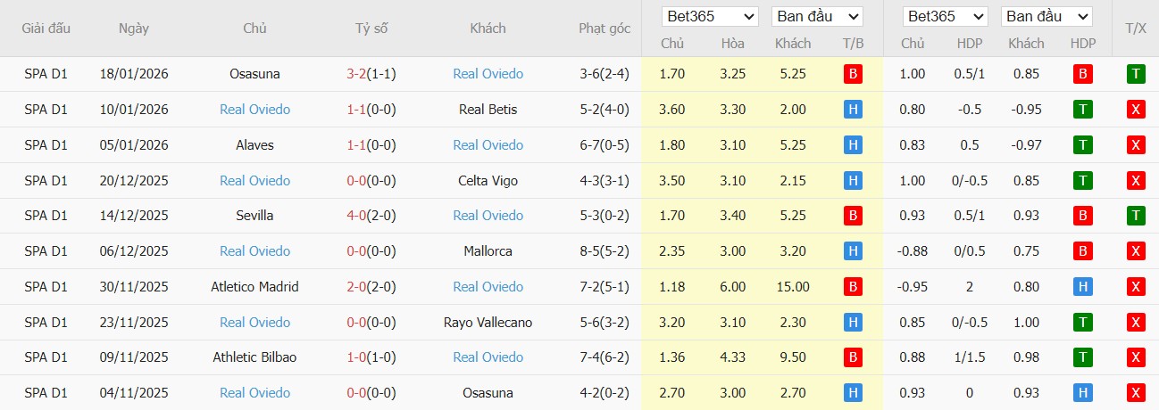 Nhật định phạt góc Barcelona vs Real Oviedo, 22h15 ngày 25/01 - Ảnh 5
