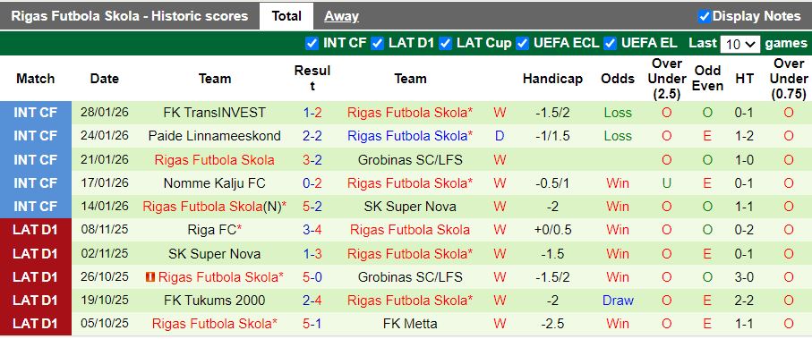 Nhận định Nomme Kalju vs Rigas Futbola Skola 16h00 ngày 30/1: Đối thủ cân T - Ảnh 3