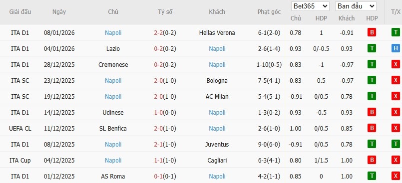 Nhật định phạt góc Inter Milan vs Napoli, 2h45 ngày 12/01 - Ảnh 5