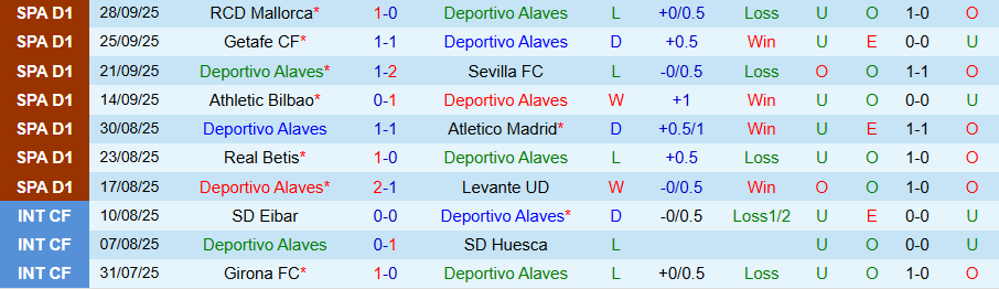 Nhận định Alaves vs Elche, 19h00 ngày 5/10: Quà cho CLB mới lên hạng - Ảnh 2