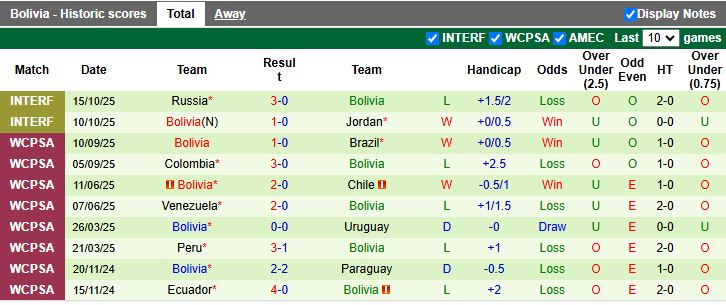 Nhận định Hàn Quốc vs Bolivia 18h00 ngày 14/11: Màn thử lửa chất lượng - Ảnh 3