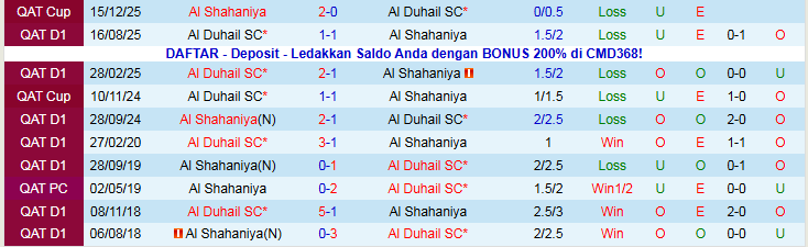 Nhận định Al Shahaniya vs Al Duhail SC 21h30 ngày 8/1: Điểm tựa sân nhà - Ảnh 4