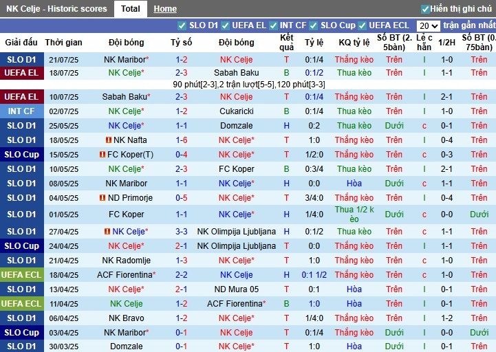Nhận định, Soi kèo NK Celje vs AEK Larnaca, 1h ngày 25/07: Lợi thế cho chủ nhà - Ảnh 1