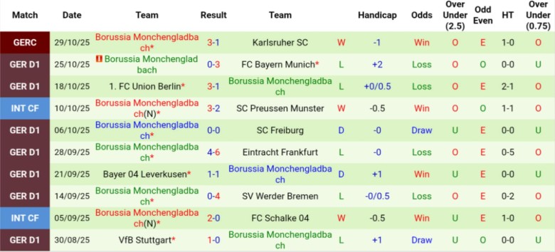 Nhận định St. Pauli vs Monchengladbach, 21h30 ngày 1/10: Phong độ tệ hại - Ảnh 4