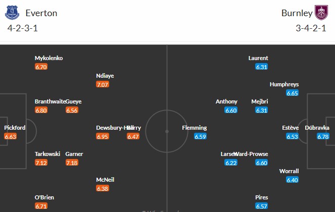 Nhật định phạt góc Everton vs Burnley, 2h30 ngày 04/03 - Ảnh 3