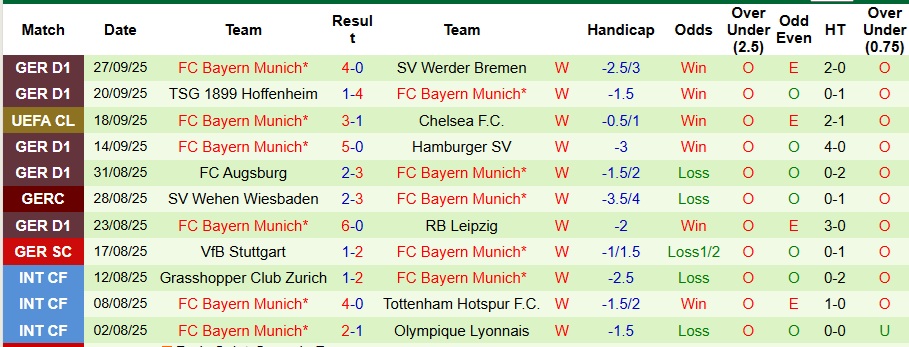 Nhận định Pafos vs Bayern Munich 2h ngày 1/10: Mở tiệc trên sân khách - Ảnh 2