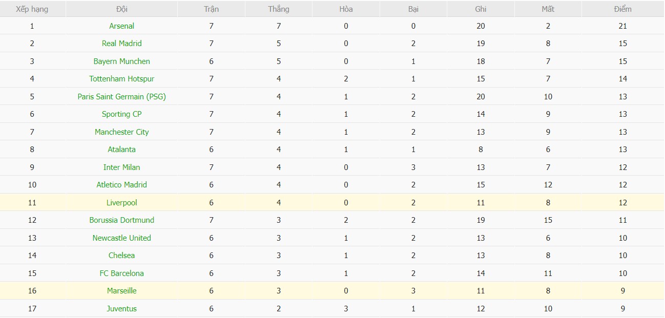 Nhật định phạt góc Marseille vs Liverpool, 3h ngày 22/01 - Ảnh 7