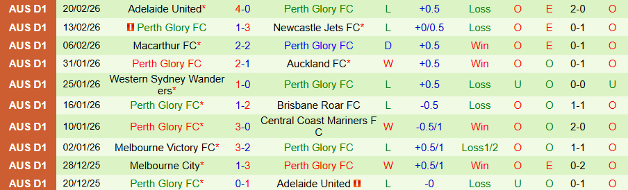 Nhận định Brisbane Roar vs Perth Glory, 14h00 ngày 28/2: Chủ nhà hiếu khách - Ảnh 1