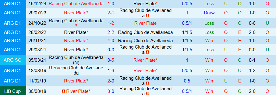 Nhận định Racing Club vs River Plate, 21h00 ngày 15/9: Chủ nhà yếu kém - Ảnh 3