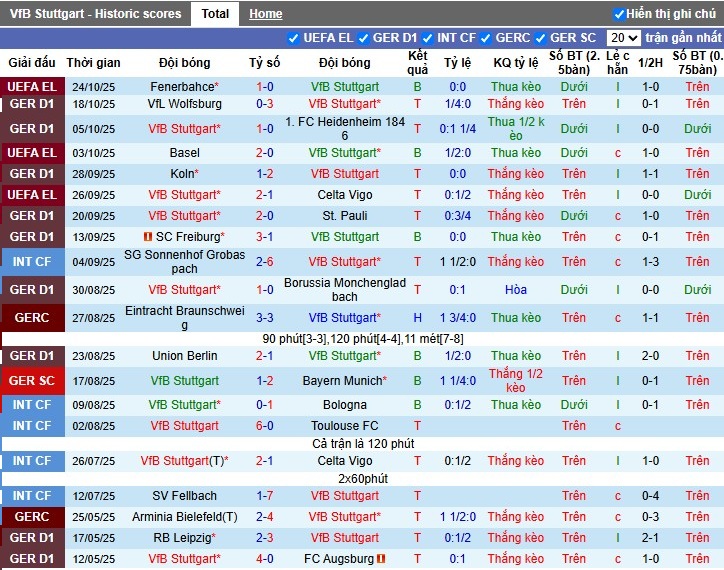 Nhận định Stuttgart vs Mainz 05, 23h30 ngày 26/10: Điểm tựa sân nhà - Ảnh 2