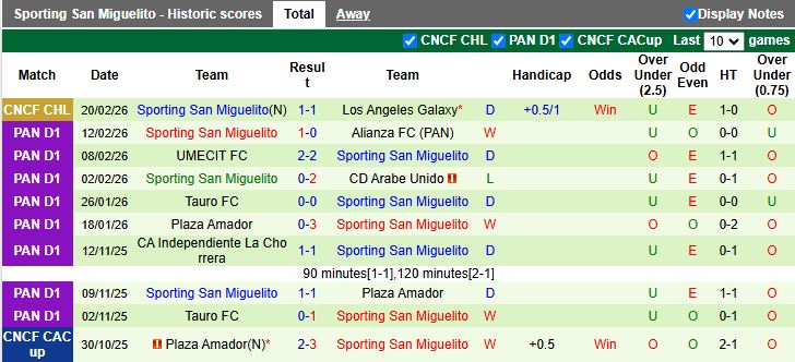 Nhận định Los Angeles Galaxy vs Sporting San Miguelito 11h30 ngày 26/2: Vất vả thắng trận - Ảnh 3