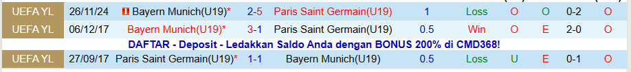 Nhận định U19 PSG vs U19 Bayern Munich, 20h00 ngày 4/11: Lợi thế sân nhà - Ảnh 3