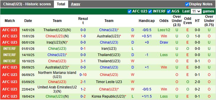 Nhận định U23 Uzbekistan vs U23 Trung Quốc 18h30 ngày 17/1: Giải mã ẩn số - Ảnh 3