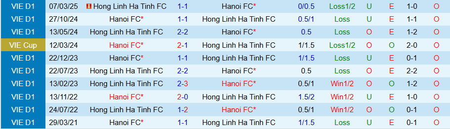 Nhận định Hà Tĩnh vs Hà Nội, 18h00 ngày 31/10: Niềm vui cùng HLV Kewell - Ảnh 3
