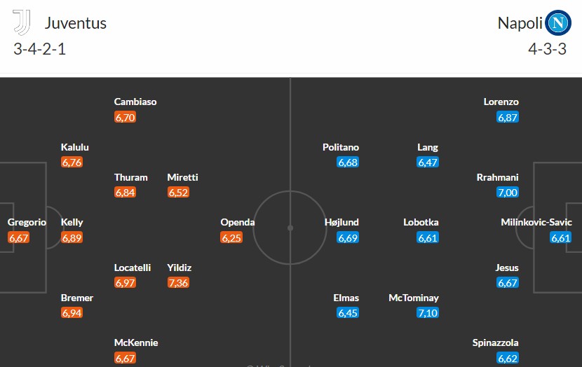 Nhật định phạt góc Juventus vs Napoli, 0h ngày 26/01 - Ảnh 3