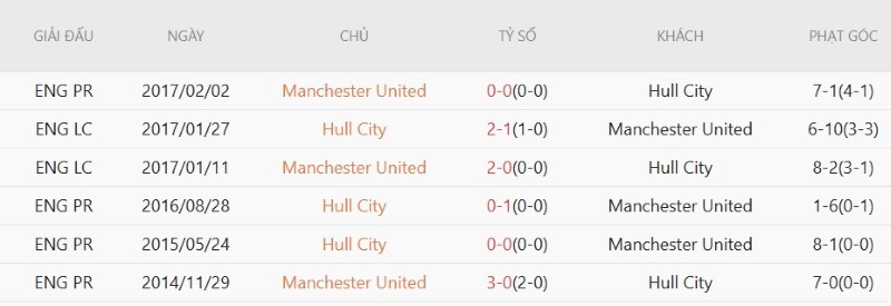 Nhật định phạt góc Hull City vs M.U, 18h30 ngày 22/8 - Ảnh 5