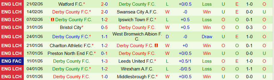 Nhận định Hull City vs Derby County, 02h45 ngày 25/2: Đội khách vươn lên - Ảnh 1