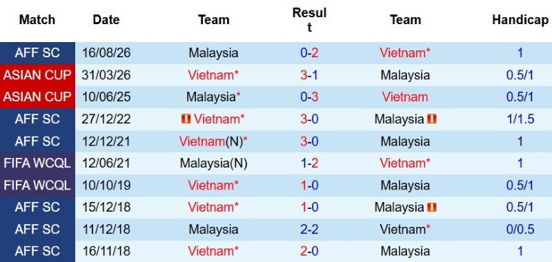 Nhật định phạt góc Việt Nam vs Malaysia, 20h00 ngày 19/8 - Ảnh 5