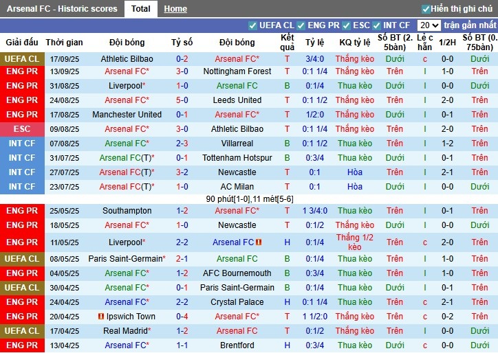 Nhận định Arsenal vs Man City, 22h30 ngày 21/09: Thế trận hấp dẫn - Ảnh 3