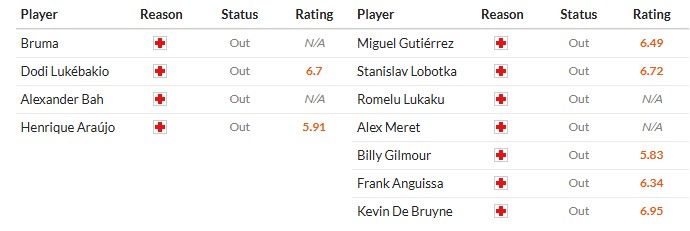 Nhật định phạt góc Benfica vs Napoli, 3h ngày 11/12 - Ảnh 2