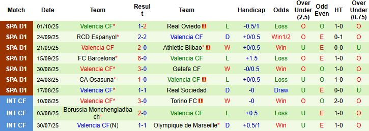 Nhận định Girona vs Valencia 21h15 ngày 04/10: Bắt nạt chủ nhà - Ảnh 2