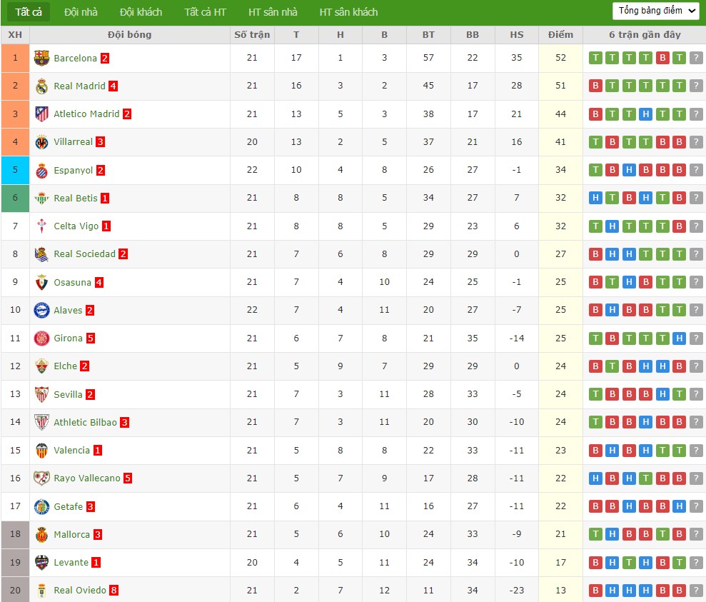Nhật định phạt góc Liverpool vs Newcastle, 3h ngày 01/02 - Ảnh 7